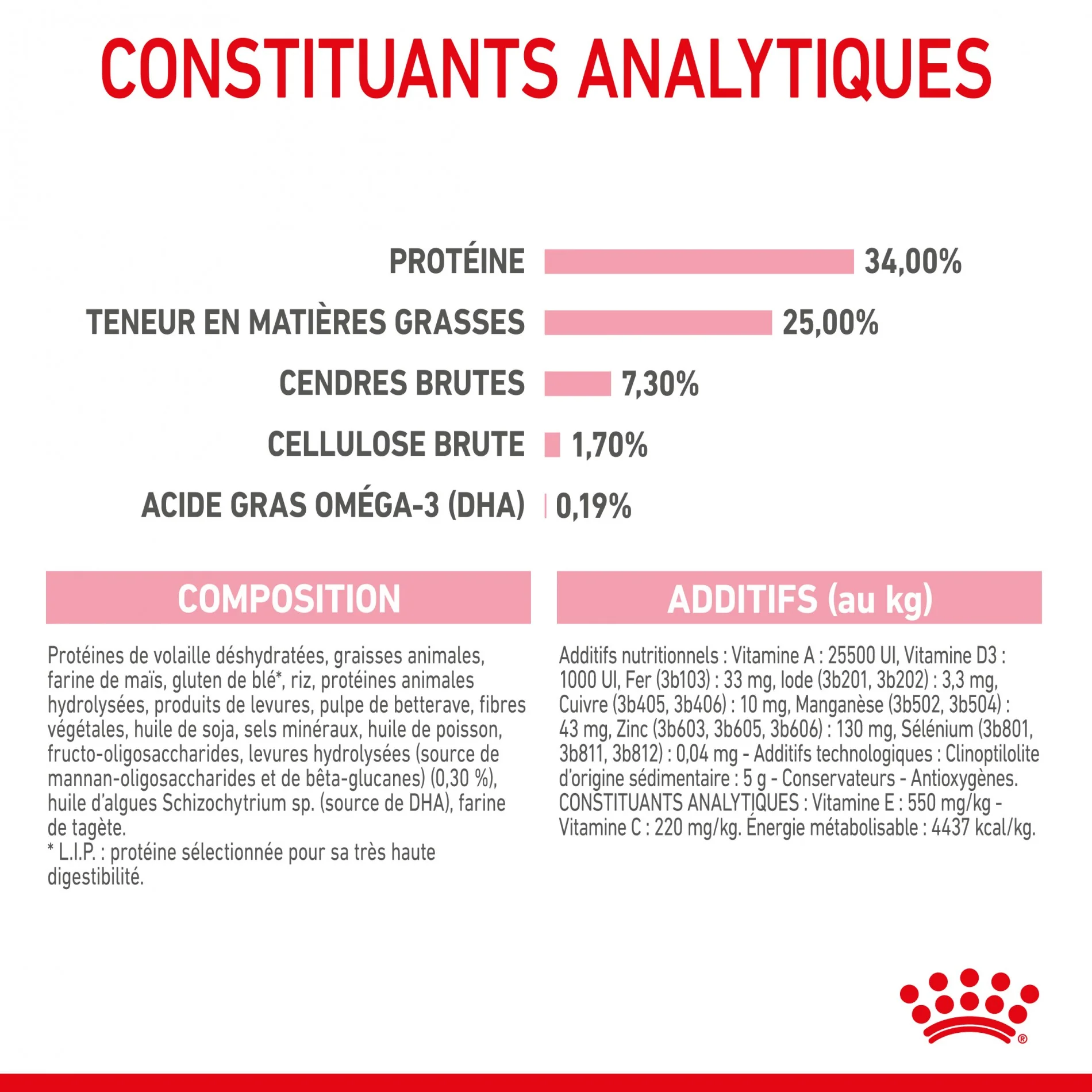 ROYAL CANIN Mother & BabyCat - Croquettes pour chatte et chaton – Image 8