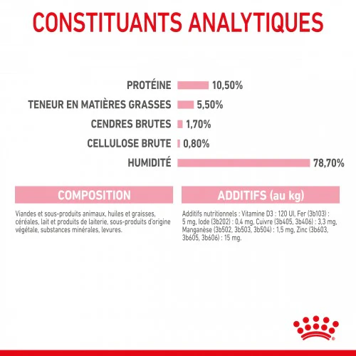 Royal Canin Mother & Babycat – Image 7
